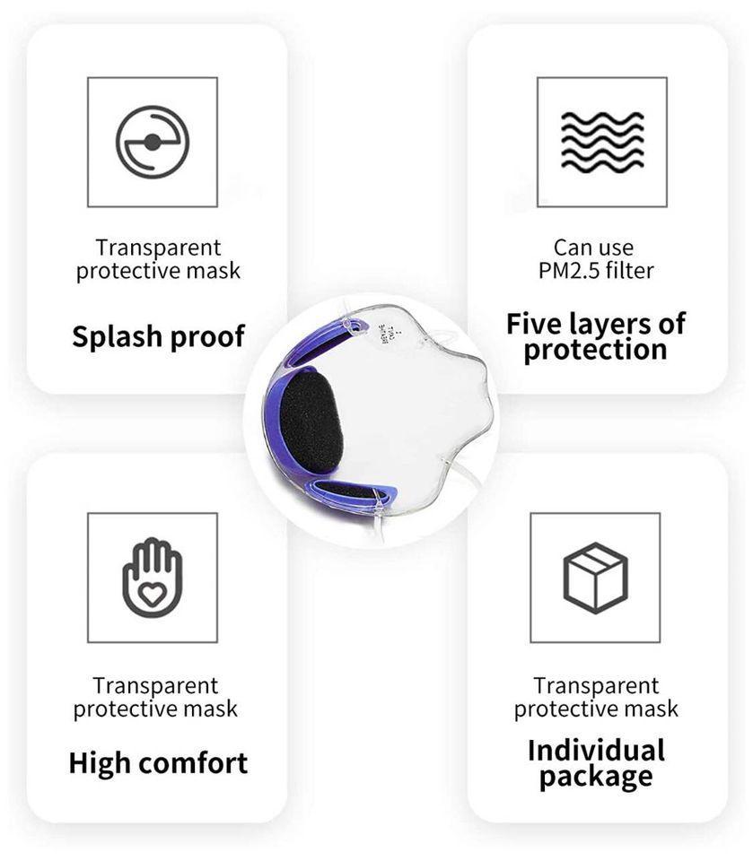 Transparent Protective Face Mask